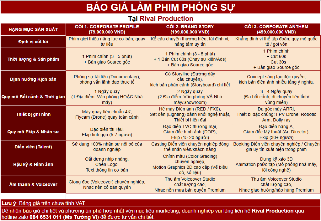 Báo giá làm phim phóng sự