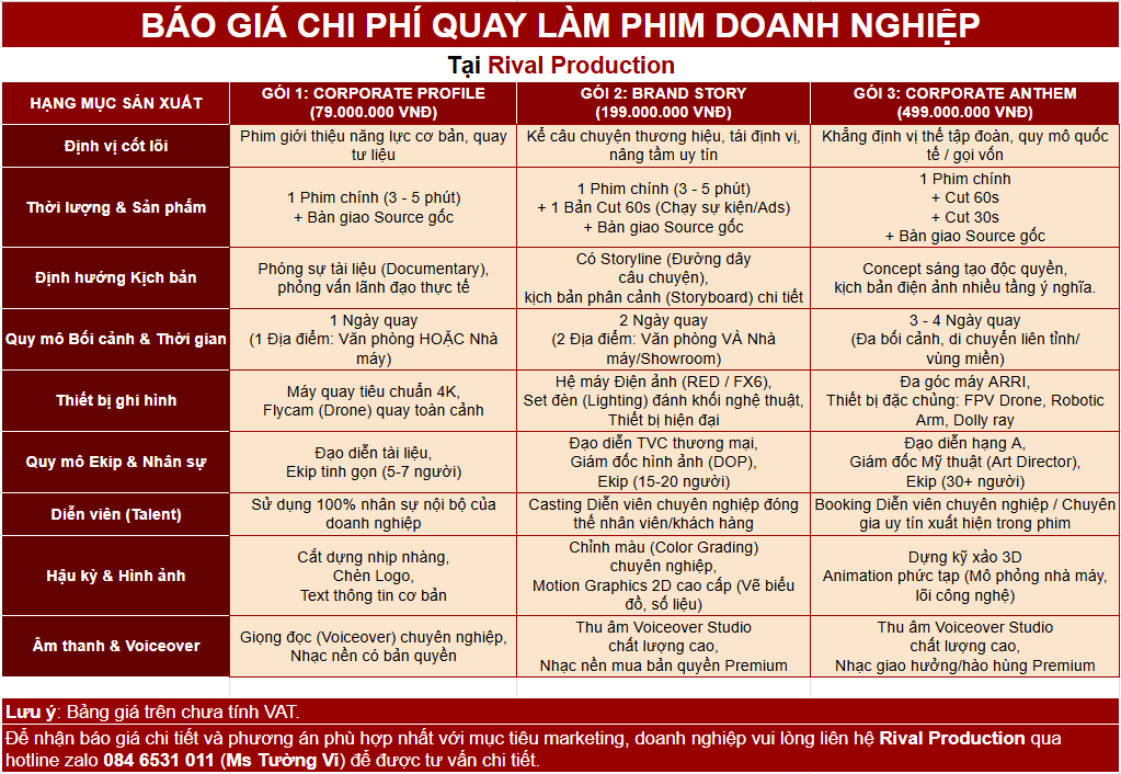 Báo giá chi phí quay làm phim doanh nghiệp