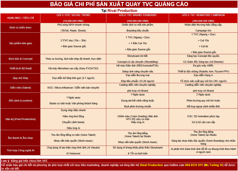 Báo giá chi phí sản xuất quay TVC quảng cáo