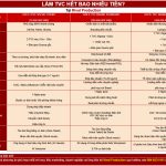 Làm TVC hết bao nhiêu tiền
