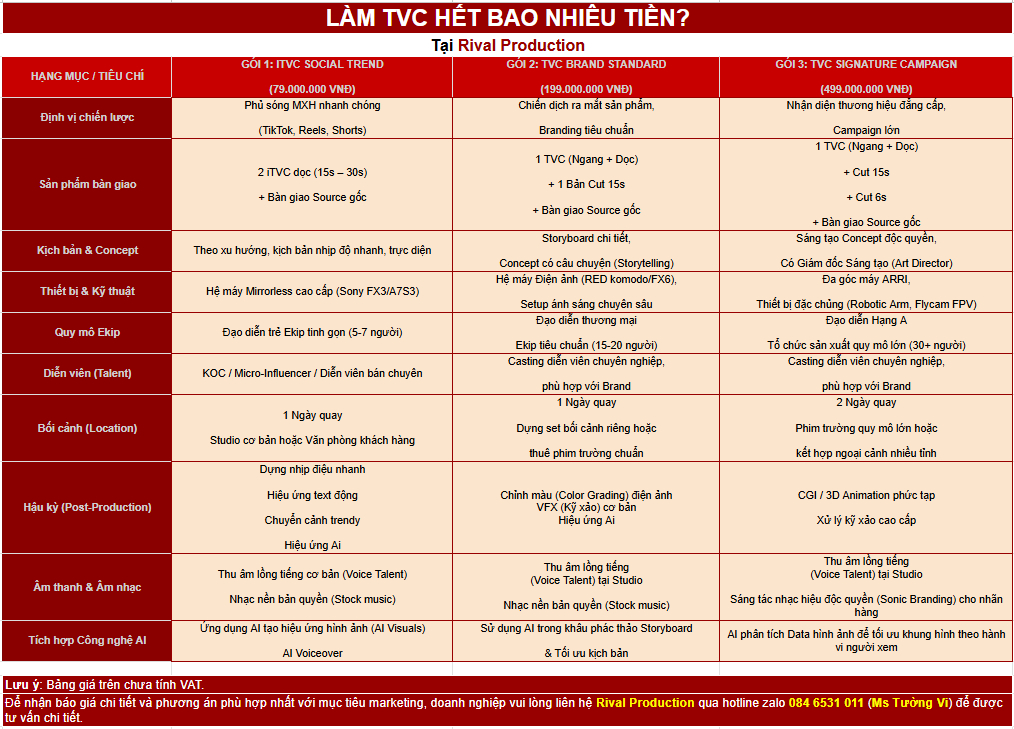 Làm TVC hết bao nhiêu tiền